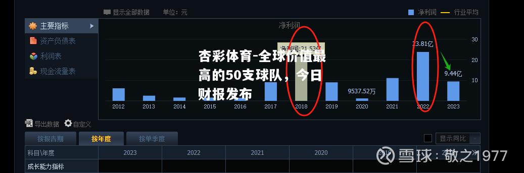 全球价值最高的50支球队，今日财报发布