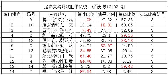 博洛尼亚客场逼平对手，积分榜位置保持不变