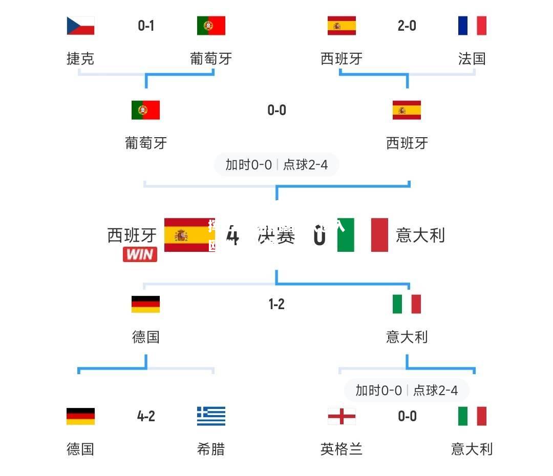 英格兰队发挥出色淘汰德国队进入欧洲杯八强