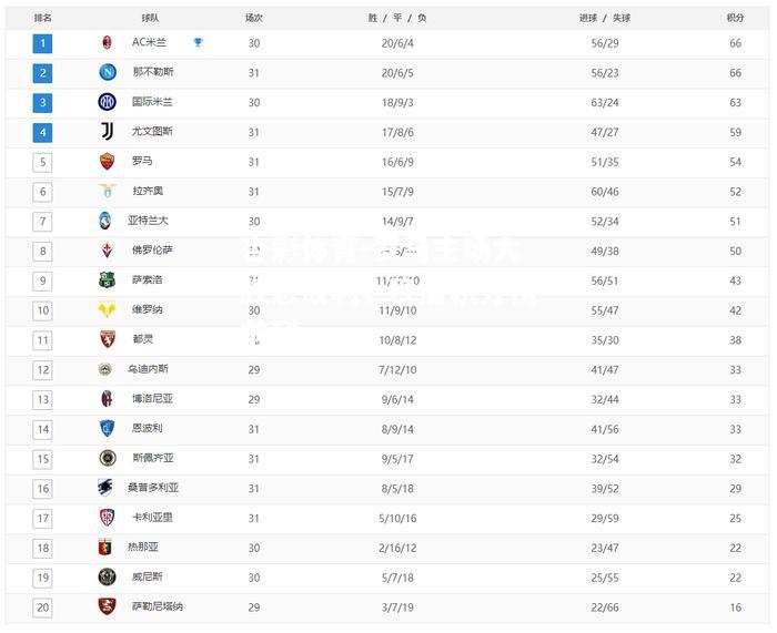 罗马主场大胜恩波利，稳居积分榜前列